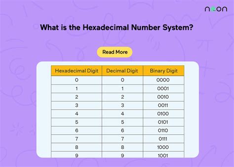 What is the Hexadecimal Number System?