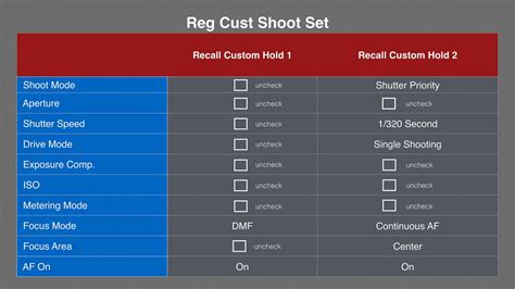 Sony A7RM4 Load Camera Settings - Mark Galer