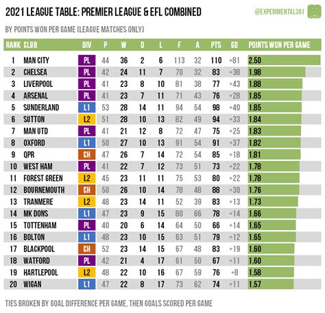 Efl Championship Table 2021 22 | Free Download Nude Photo Gallery