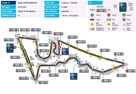 Un vistazo a la pista del GP de Estados Unidos F1 2016, horarios y datos técnicos #F1 #USGP ...