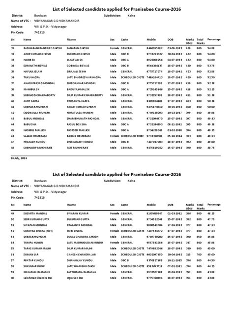 Candidate Selection List PDF | PDF