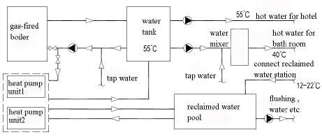 Schematic diagram of water system | Download Scientific Diagram