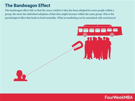 What Is The Bandwagon Effect And Why It Matters In Business ...