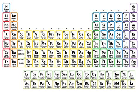 Atomic radius of carbon and oxygen is 67 pm and 48 pm. The atomic radius of nitrogen is:(A) 69 ...