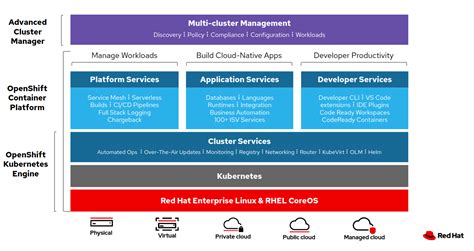 What is kubernetes deployment - kopwired