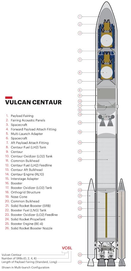 United Launch Alliance (ULA) Vulcan Centaur Rocket by Philippe Lacoude ...