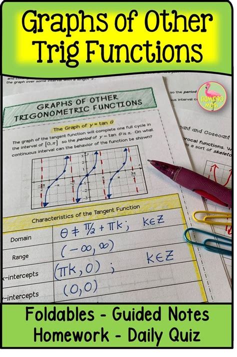 Graphs of Cosecant and Secant Functions