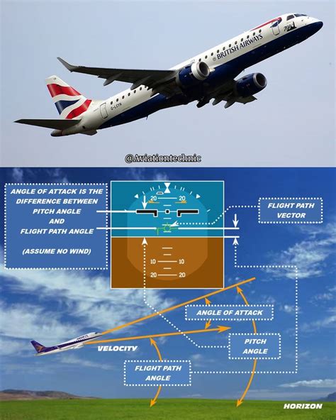 3,025 Me gusta, 18 comentarios - Aviation Technic (@aviationtechnic) en Instagram: "The three ...