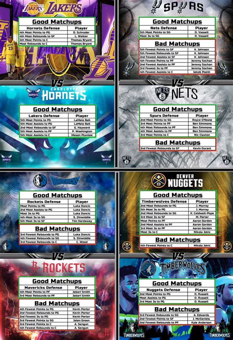 The Professor on Twitter: "NBA Cheat Sheets (1/2) 🏀 #GamblingTwitter #NBA"