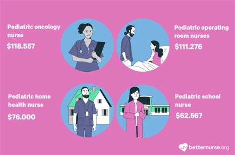 Pediatric Nurse Salary: What You Can Expect To Earn in This Field - Better Nurse