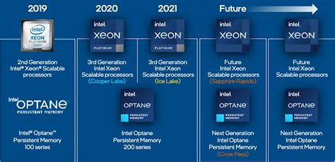 Intel New Generation Processors 2024 - Vale Alfreda