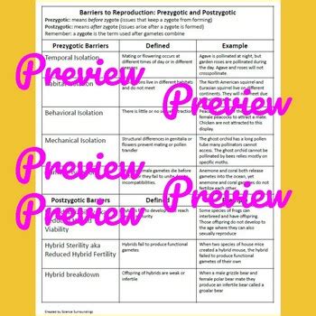 Prezygotic and Postzygotic: Barriers to Successful Reproduction Handout