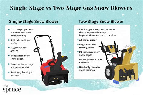 Single-Stage Snow Blower vs Two-Stage