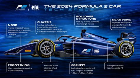 OFICIAL: La Fórmula 2 presenta su nuevo monoplaza, el Dallara F2 2024