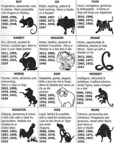 Chinese Zodiac Printable Chart