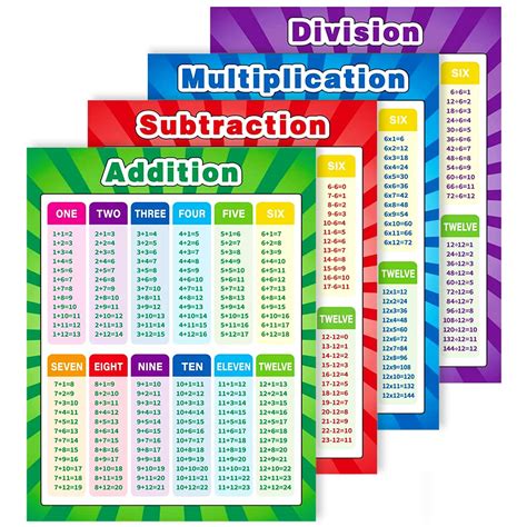 Buy Xloey Multiplication Chart,12x16 Inch Division Chart,Multiplication ...