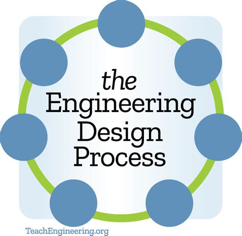 Engineering Design Process - TeachEngineering