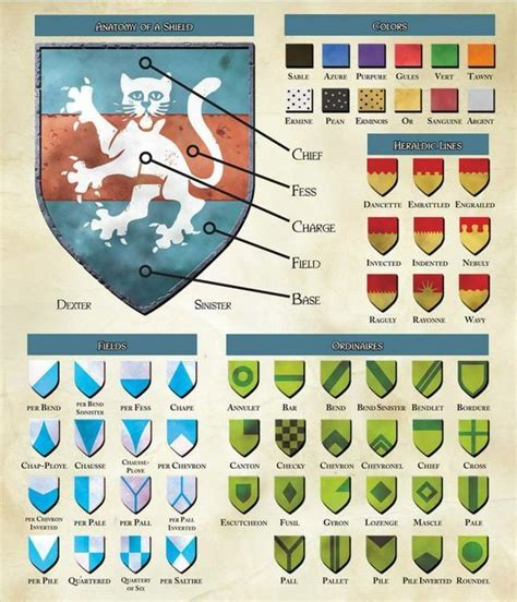 Heraldry information | Coat of arms, Heraldry, Medieval history