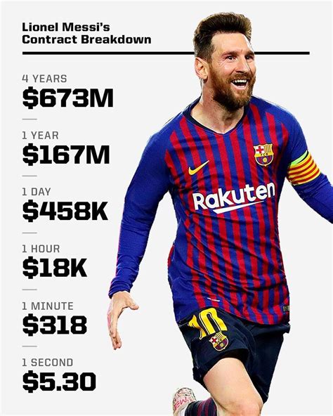 ESPN FC - Leo Messi’s contract breakdown compared to...