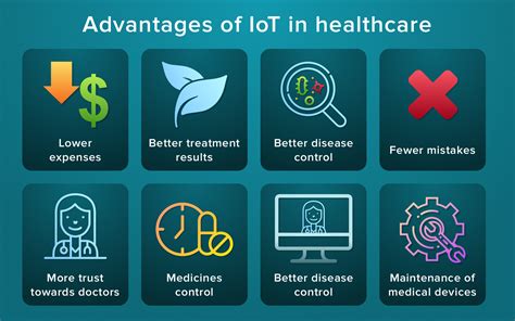 Future of Healthcare | Digital Healthcare | IoT in Healthcare | Evolve ETFs