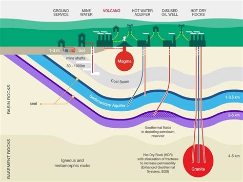 Geothermal Technologies Explained For the Rest of Us | Geothermal ...