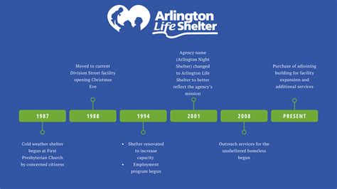 Mission & History : Who We Are : Arlington Life Shelter