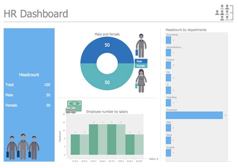 Excel Hr Dashboard Templates