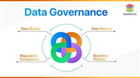 Data Governance Tools, Benefits and Best Practices