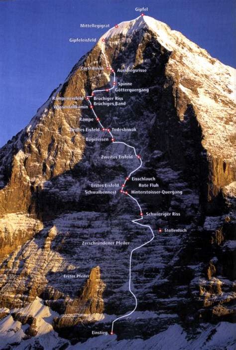 Notes & Quotes: Eiger North Face