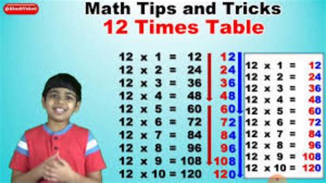 Topic: 12 Times Table - YouTube