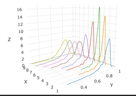 Plotly in R: 3D Line Graphs - Preventing One Continuous Line - Stack Overflow