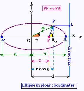 Mathematics Aalytic Geometry