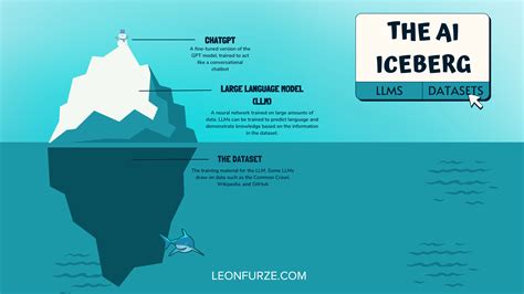 The AI Iceberg: Understanding ChatGPT – Leon Furze