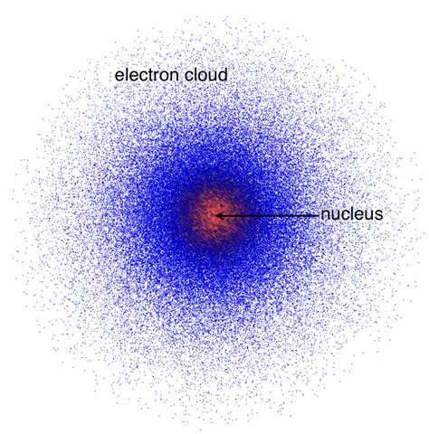 Random Walks in Force Fields: Chapter 1 - Variance and Kinetic Energy