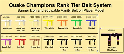 Precious metal tiers have become overused with negative perceptions carrying over from games ...