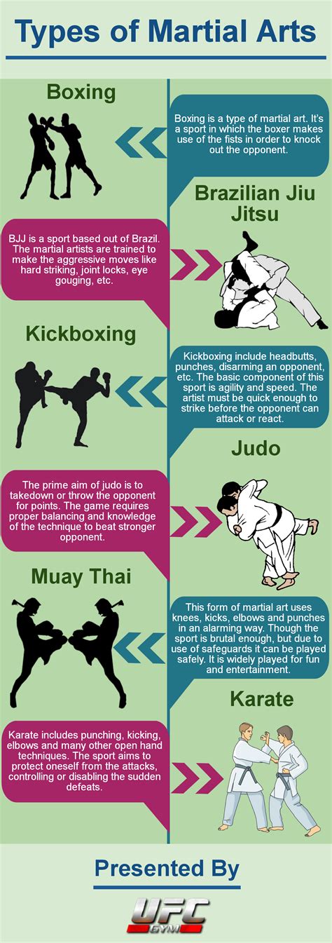 There are different forms of martial arts used today. Every sport has its own style and ...