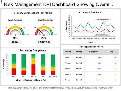 Compliance And Legal Kpi Dashboard Showing Regulatory Compliance | Presentation PowerPoint ...