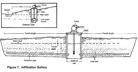 The Benefits of Infiltration Wells | Keep Our Earth Now