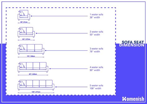 Guide to Standard Sofa Dimensions - Homenish