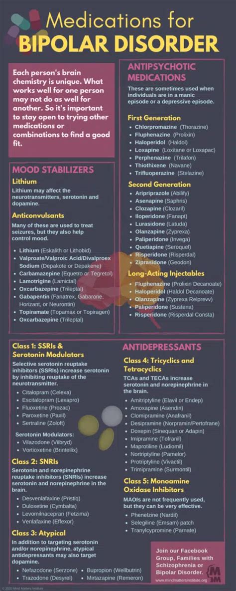 Bipolar Disorder Medication: What You Should Know - Mind Matters Institute