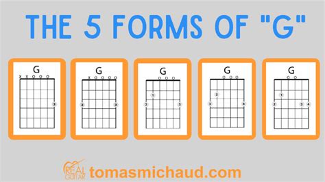 Which Is The Right Way To Play The G Chord?