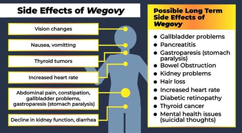 Wegovy Lawsuit | Lawyers for Wegovy Side Effects - October 2024 Update