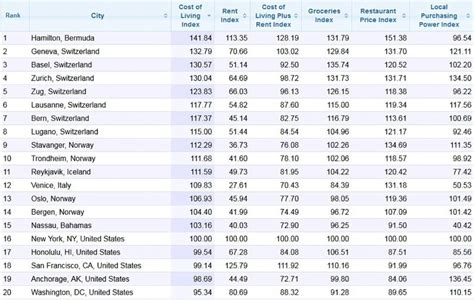 Which ASEAN Capital is the Most Expensive for Residents?