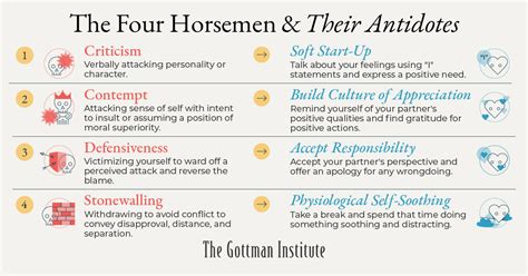 Manage Conflict: The Four Horsemen — Restore Behavioral Health