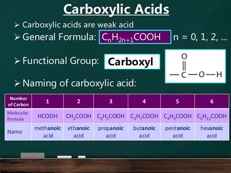 Carboxylic acid