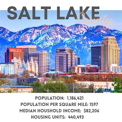 Salt Lake County Population and Income