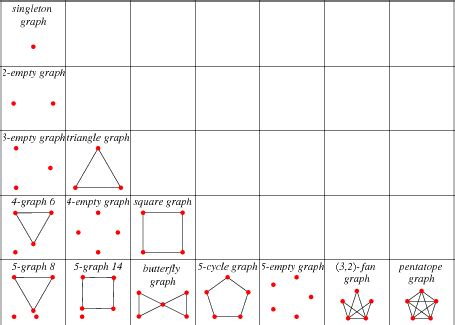 Eulerian Graph -- from Wolfram MathWorld