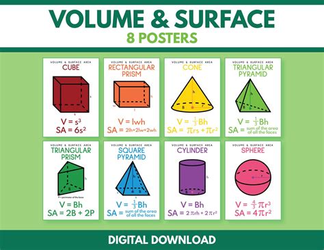 Buy VOLUME and SURFACE AREA Formulas, Set of 8 Posters, Math, Geometry, Educational Posters ...