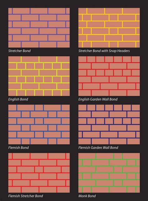 Actual guide to bricklaying patterns : coolguides