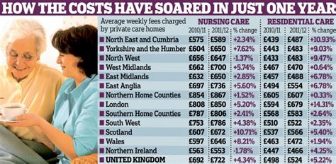 Soaring care fees could force thousands of pensioners to sell homes | This is Money